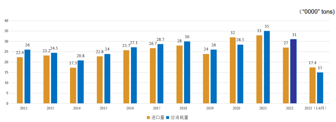 蓖麻产业的发展